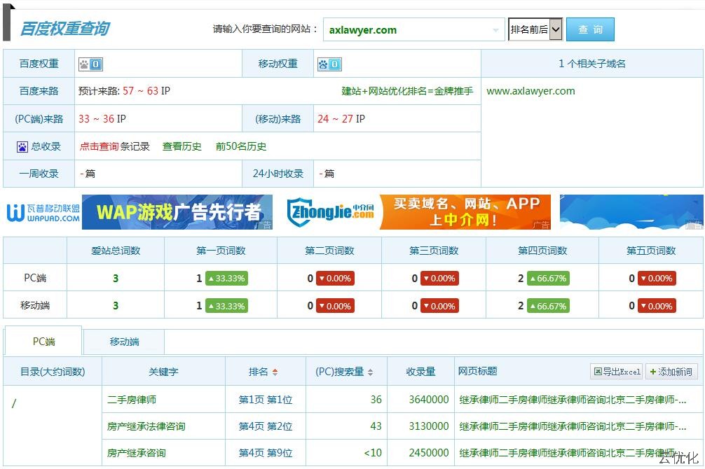 二手房律师网站优化
