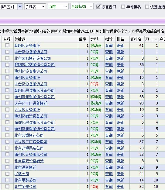 关键词排名展示