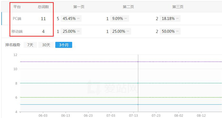 工业盐行业优化案例